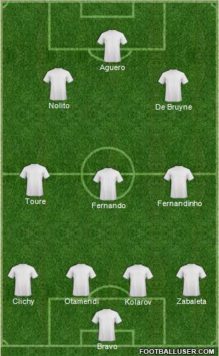 Champions League Team Formation 2016
