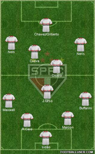 São Paulo FC Formation 2016
