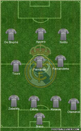 Real Madrid C.F. Formation 2016