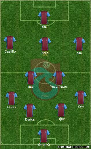 Trabzonspor Formation 2016
