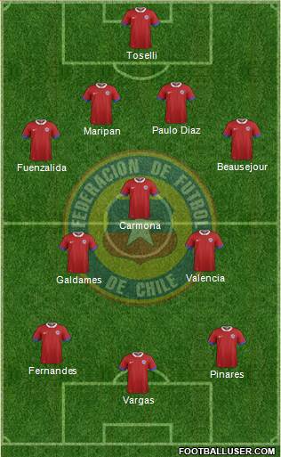 Chile Formation 2016