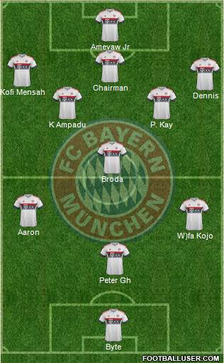 FC Bayern München Formation 2016
