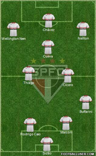 São Paulo FC Formation 2016