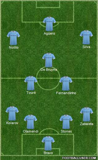 Manchester City Formation 2016