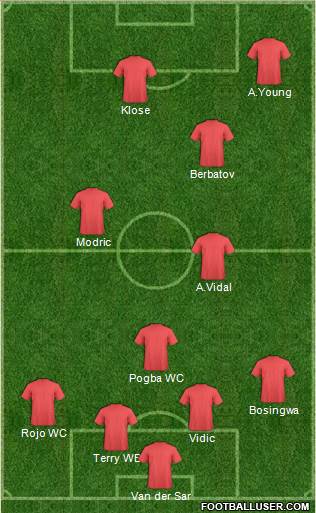 Dream Team Formation 2016