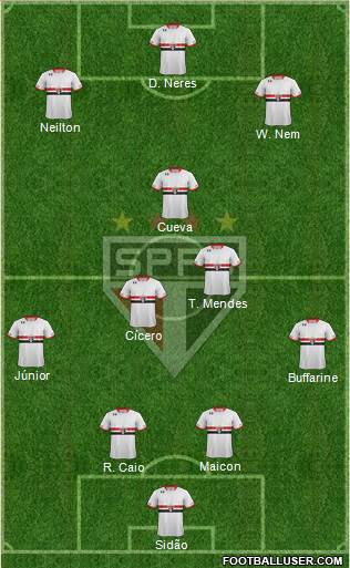 São Paulo FC Formation 2016