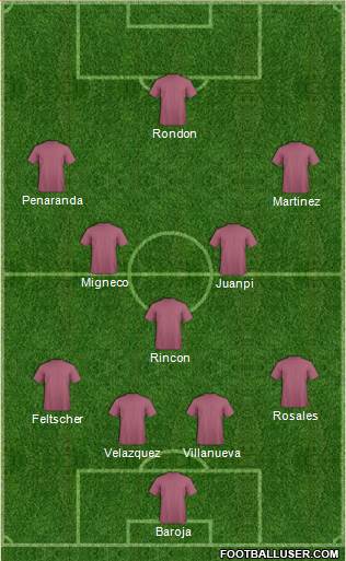 Fifa Team Formation 2016
