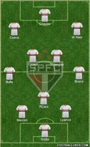 São Paulo FC Formation 2016
