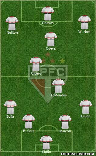 São Paulo FC Formation 2016