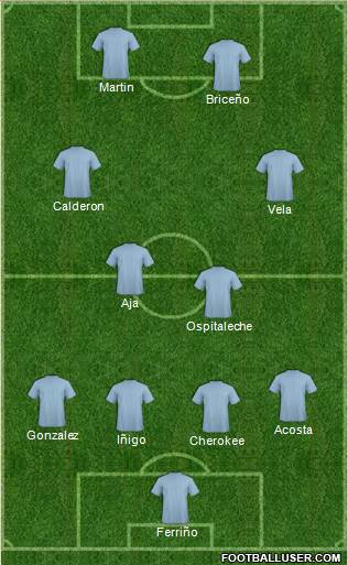 Fifa Team Formation 2016