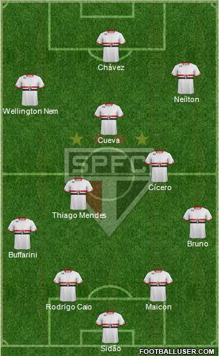 São Paulo FC Formation 2016