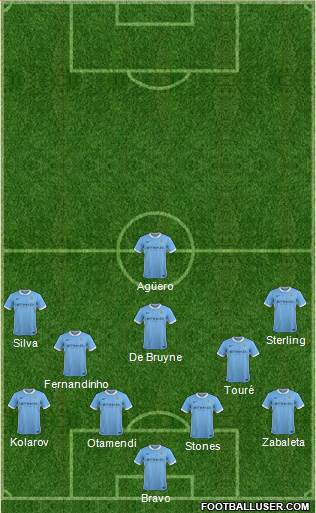 Manchester City Formation 2016