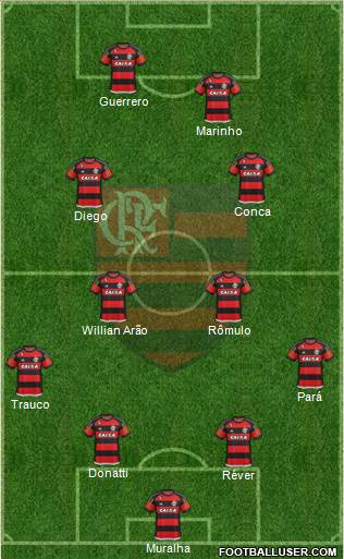 CR Flamengo Formation 2016