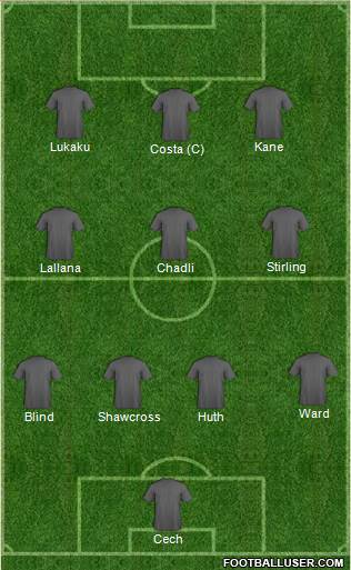 Champions League Team Formation 2016