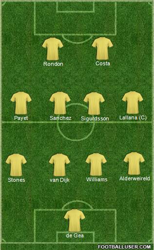 Champions League Team Formation 2016