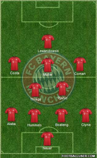 FC Bayern München Formation 2016