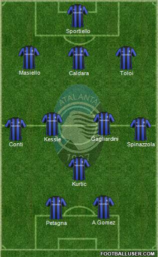 Atalanta Formation 2016