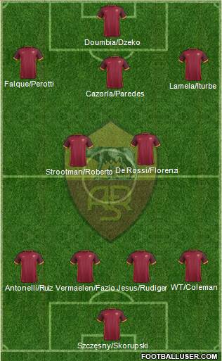 AS Roma Formation 2016