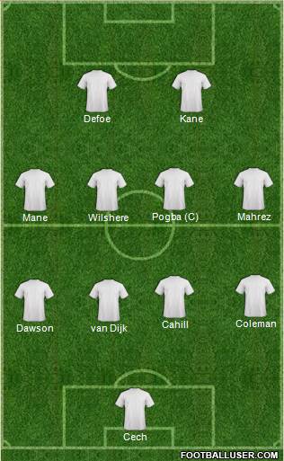 Champions League Team Formation 2016
