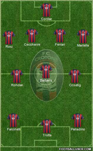Crotone Formation 2016