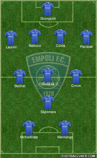Empoli Formation 2016