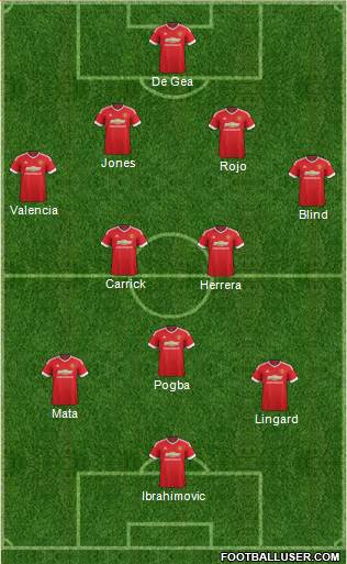 Manchester United Formation 2016