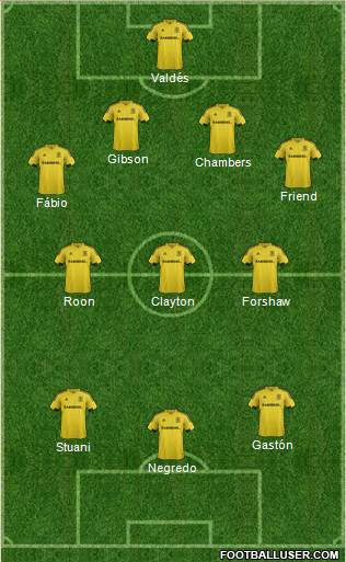 Middlesbrough Formation 2016