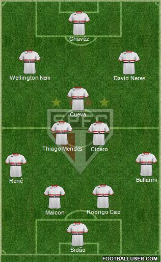 São Paulo FC Formation 2016