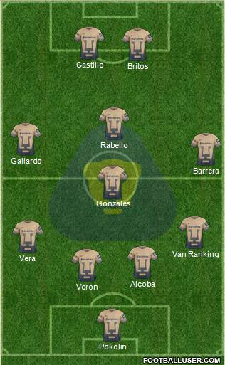 Club de Fútbol Universidad Formation 2016