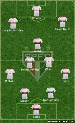 São Paulo FC Formation 2016