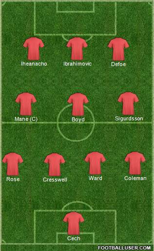 Champions League Team Formation 2016