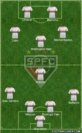 São Paulo FC Formation 2016