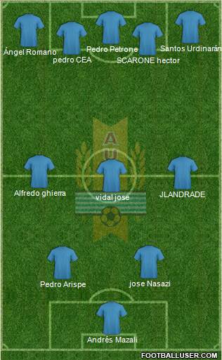 Uruguay Formation 2016