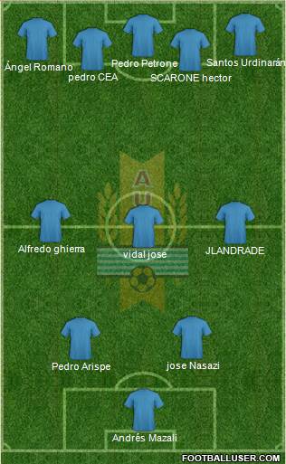 Uruguay 3-4-3 football formation