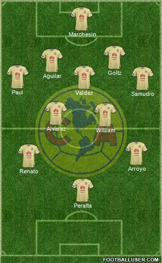 Club de Fútbol América Formation 2016