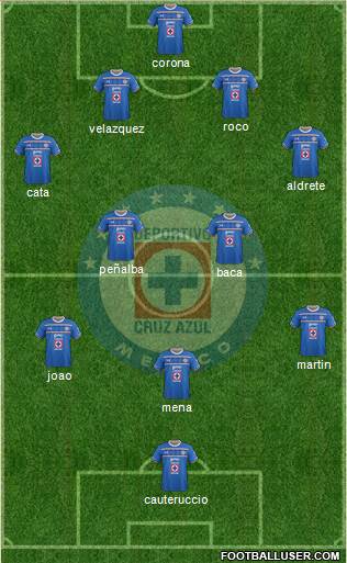 Club Deportivo Cruz Azul Formation 2016