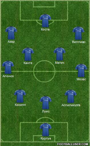 Chelsea Formation 2016