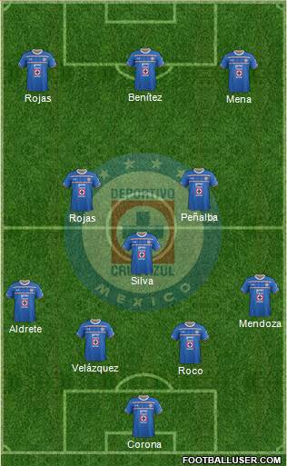 Club Deportivo Cruz Azul Formation 2016
