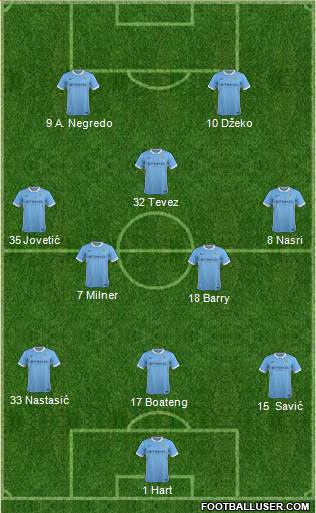 Manchester City Formation 2016