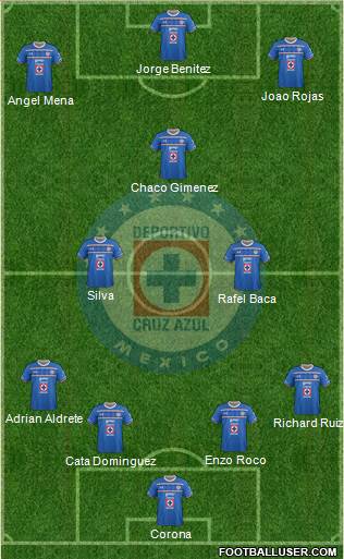Club Deportivo Cruz Azul Formation 2016
