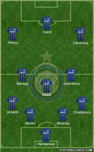 F.C. Internazionale Formation 2016