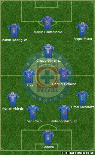 Club Deportivo Cruz Azul Formation 2016