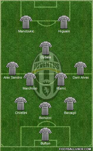 Juventus Formation 2016