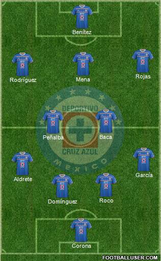 Club Deportivo Cruz Azul Formation 2016