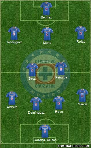 Club Deportivo Cruz Azul Formation 2016