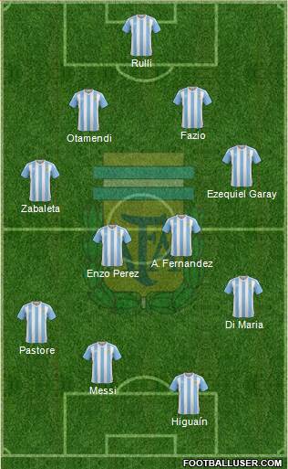 Argentina Formation 2016