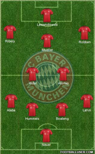 FC Bayern München Formation 2016