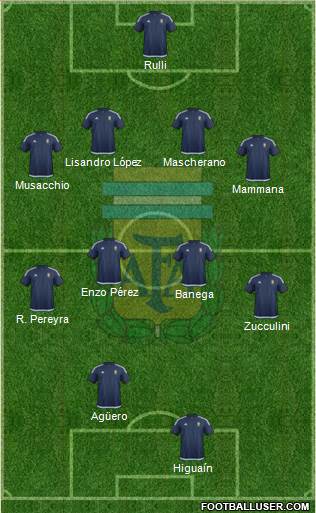 Argentina Formation 2016