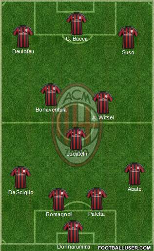 A.C. Milan Formation 2016
