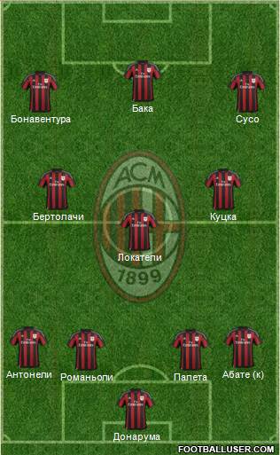 A.C. Milan Formation 2016